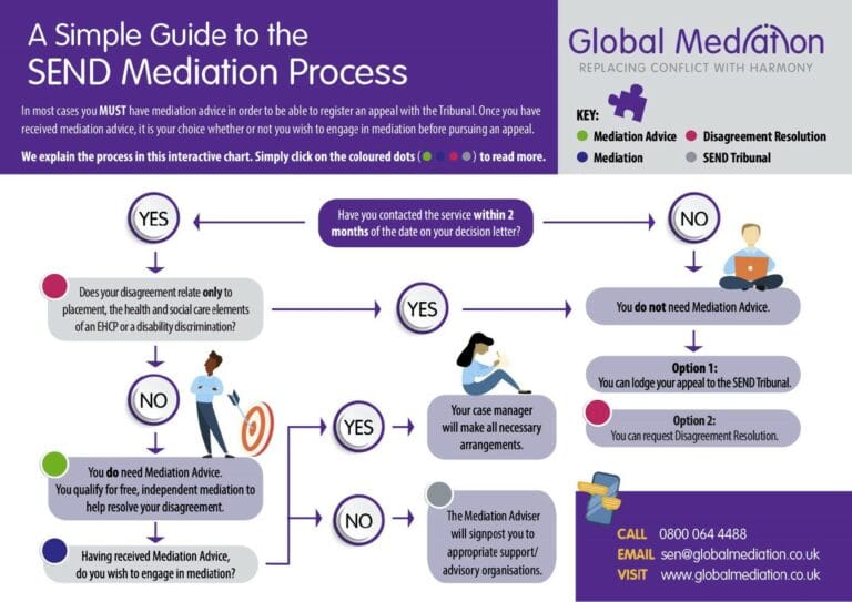 How do I apply and how does mediation work? - Family Hub