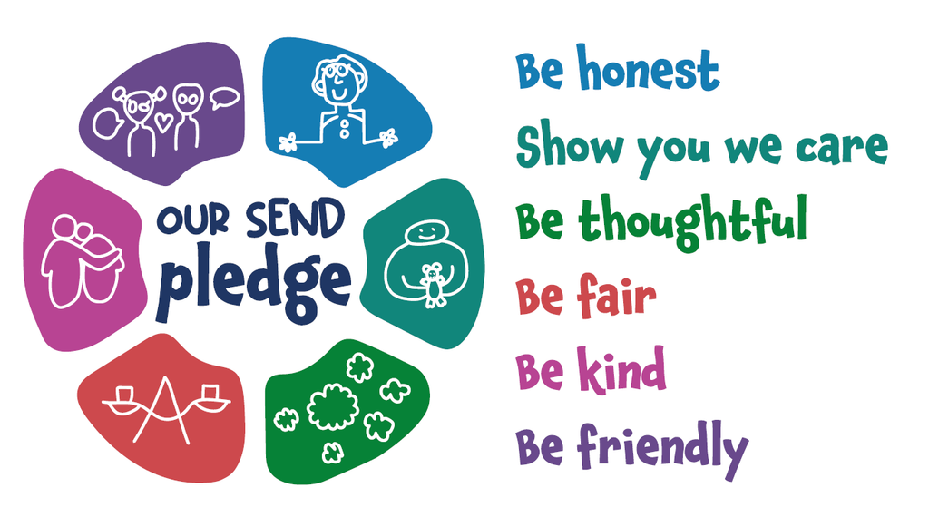 a colourful circular graphic with six segments, each with an illustration from a young person. Wording reads: Our SEND pledge: Be honest, show you we care, be thoughtful, be fair, be kind, be friendly